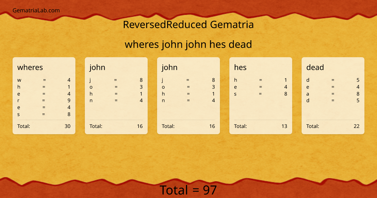 wheres john john hes dead in reversedReduced Gematria
